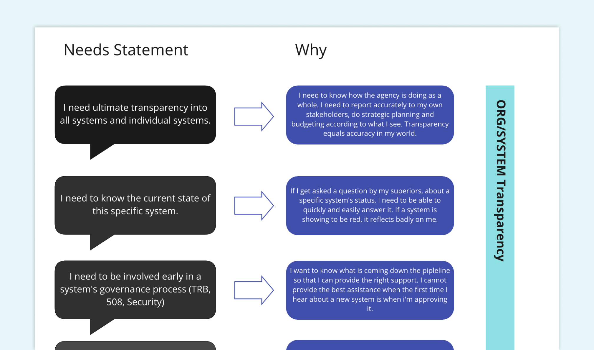Stakeholder interviews