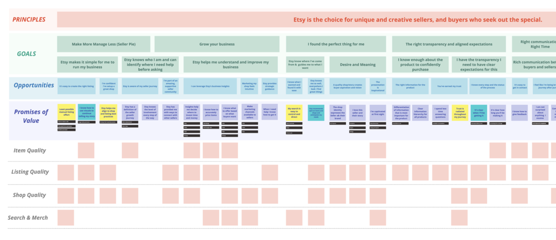 Lean Value Tree